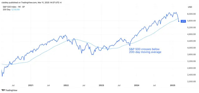 Investors Are Eyeing This 'Key Technical Indicator' as Stock Market Hovers Near Correction