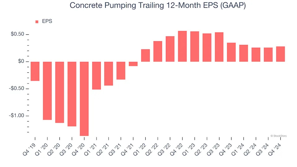 Concrete Pumping (NASDAQ:BBCP) Reports Sales Below Analyst Estimates In Q4 Earnings