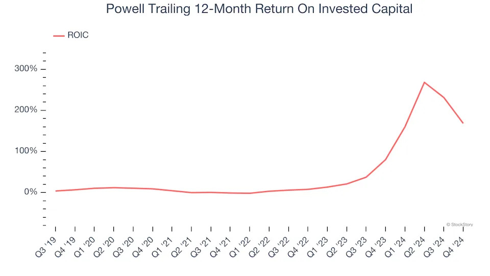 Powell (POWL): 3 Reasons We Love This Stock