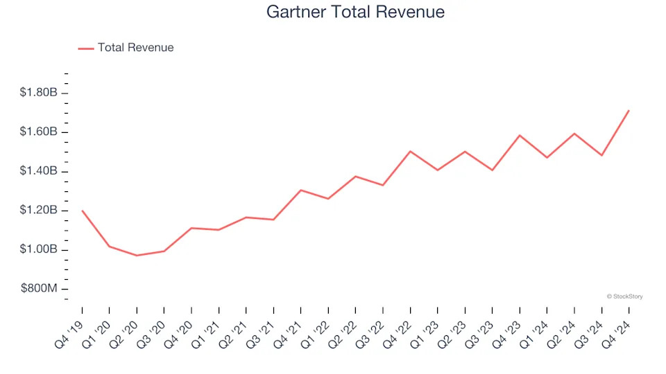 Grid Dynamics (NASDAQ:GDYN): Strongest Q4 Results from the IT Services & Consulting Group