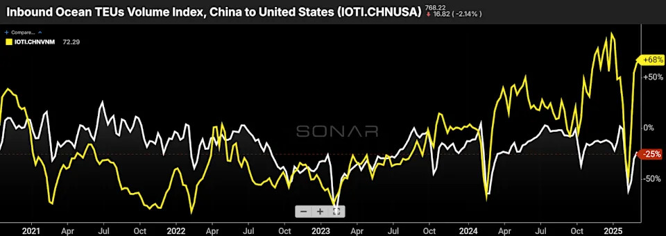 Is a freight market turn coming in May?