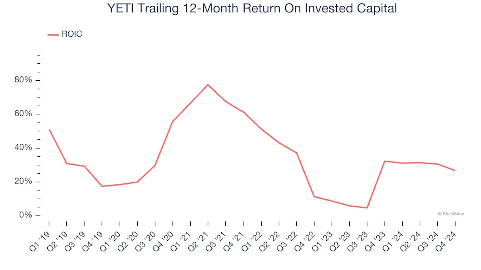 3 Reasons YETI is Risky and 1 Stock to Buy Instead