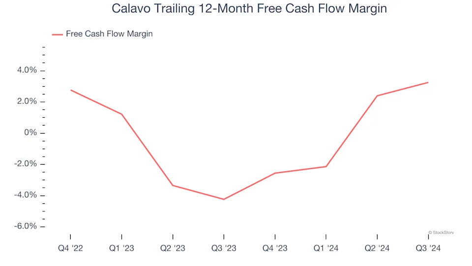 Calavo (NASDAQ:CVGW) Misses Q4 Sales Targets