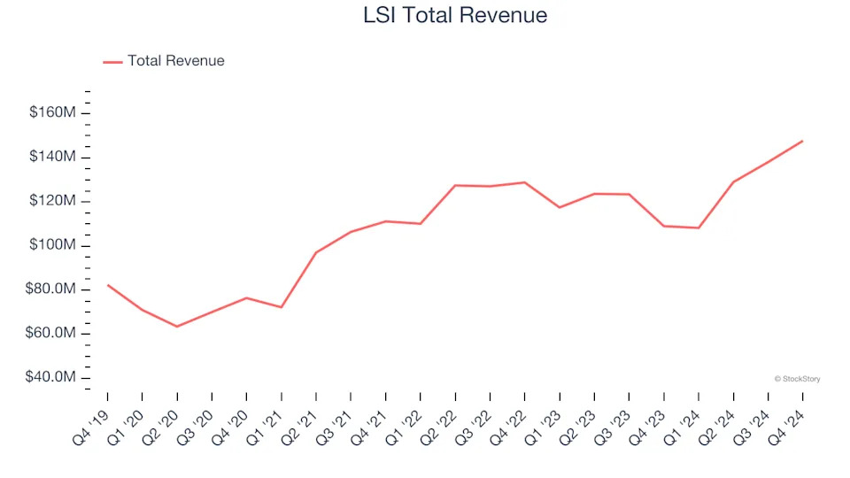 Winners And Losers Of Q4: Verra Mobility (NASDAQ:VRRM) Vs The Rest Of The Electrical Systems Stocks