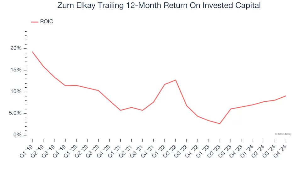 3 Reasons to Avoid ZWS and 1 Stock to Buy Instead