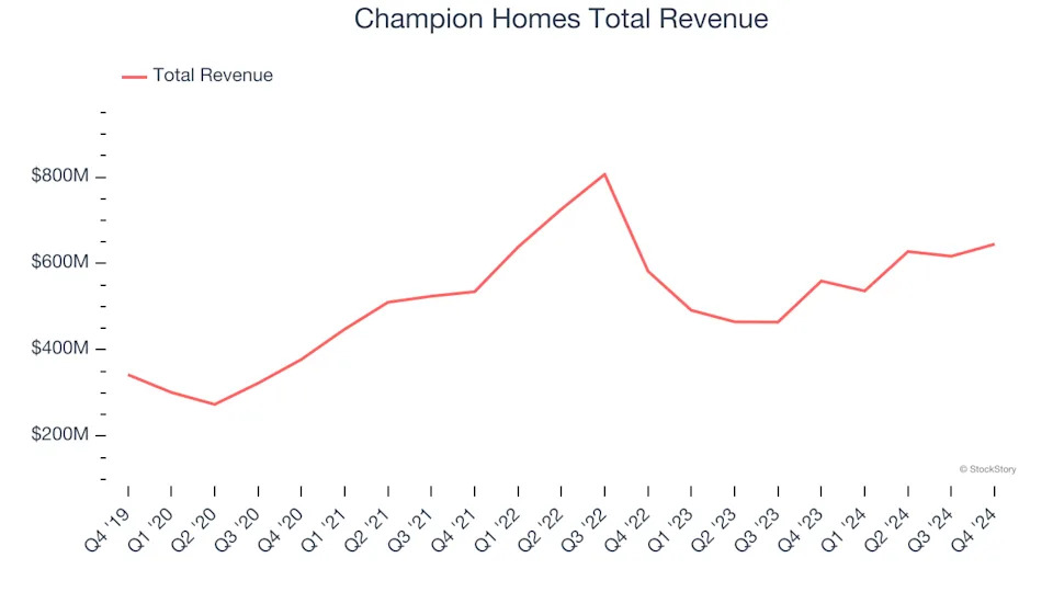 Home Builders Stocks Q4 Recap: Benchmarking NVR (NYSE:NVR)