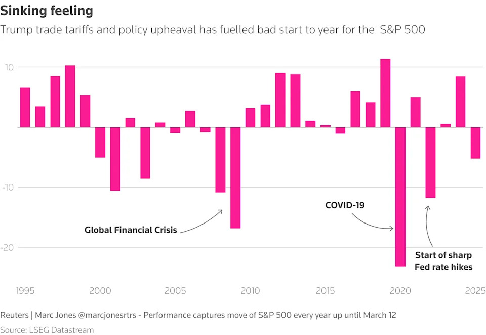 The big Trump-driven market slumps, bumps and jumps in charts