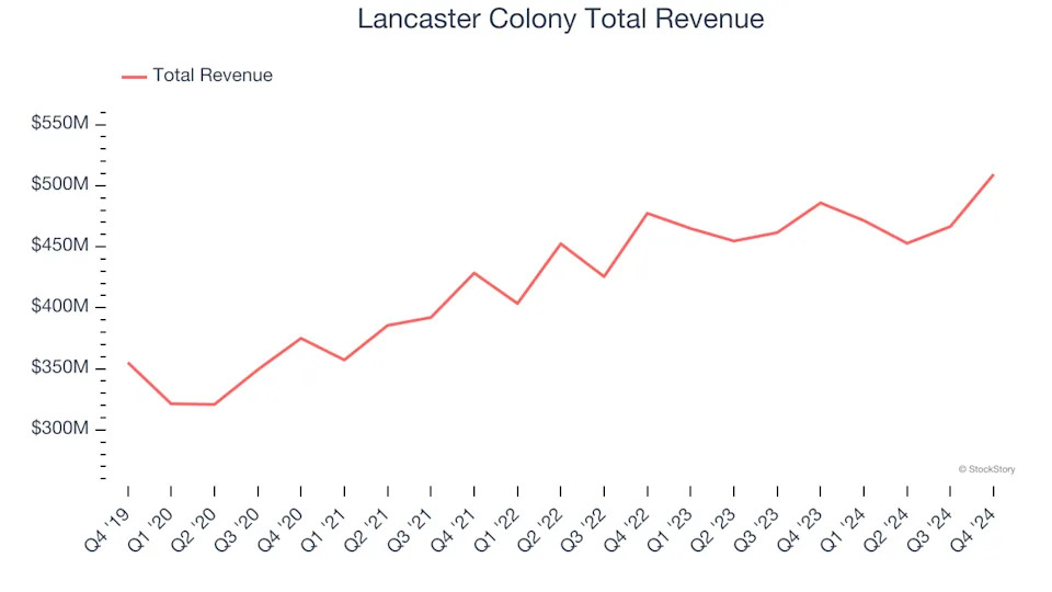 Q4 Earnings Outperformers: BellRing Brands (NYSE:BRBR) And The Rest Of The Shelf-Stable Food Stocks