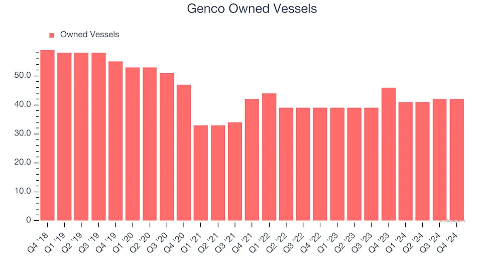 3 Reasons GNK is Risky and 1 Stock to Buy Instead