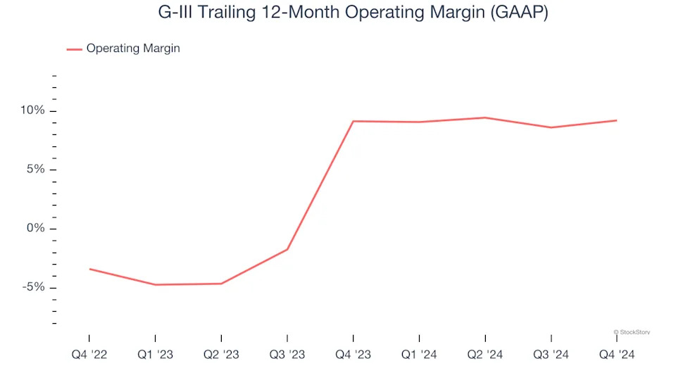 G-III (NASDAQ:GIII) Beats Q4 Sales Targets But Full-Year Sales Guidance Misses Expectations