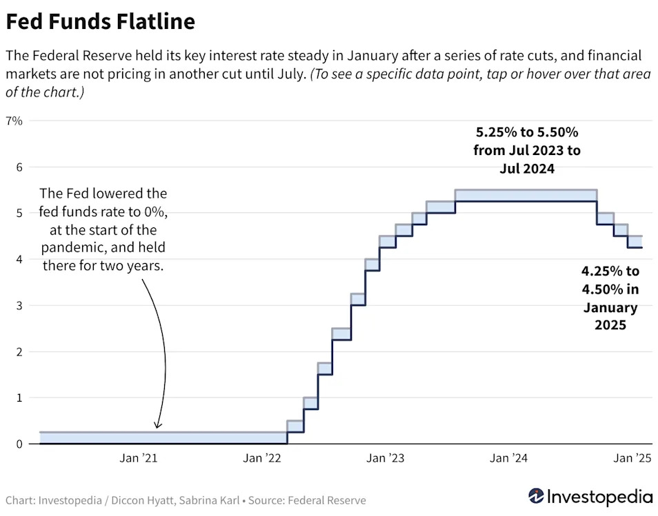 What To Expect From The Federal Reserve's Interest Rate Decision on Wednesday