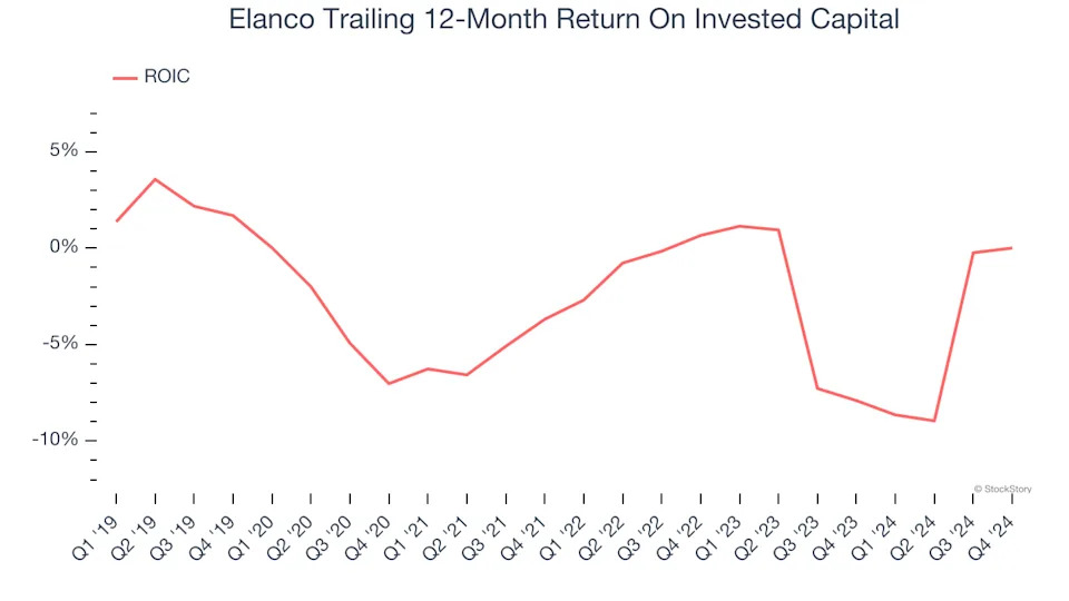 3 Reasons to Sell ELAN and 1 Stock to Buy Instead