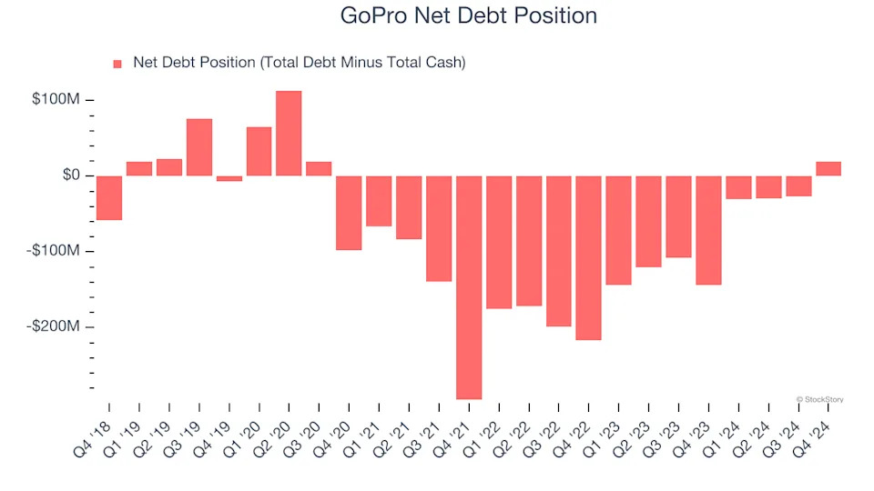 3 Reasons to Avoid GPRO and 1 Stock to Buy Instead