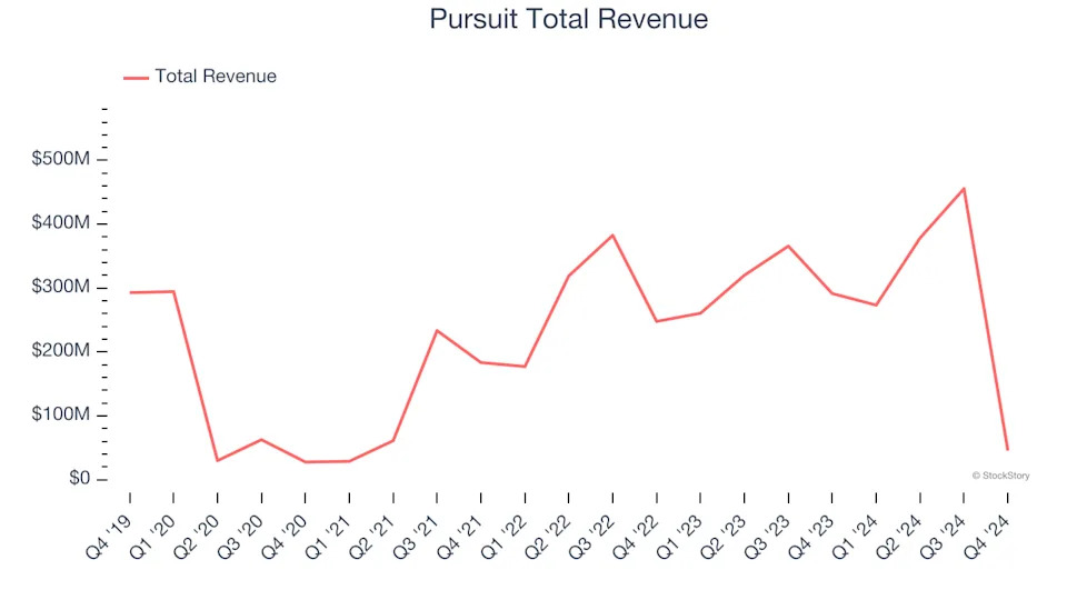 Q4 Earnings Outperformers: Travel + Leisure (NYSE:TNL) And The Rest Of The Travel and Vacation Providers Stocks