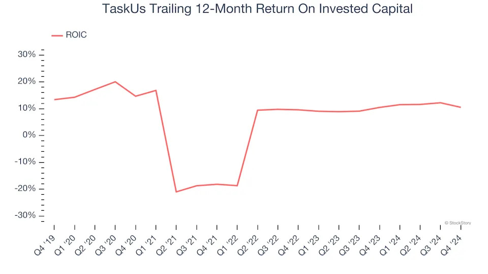 3 Reasons to Avoid TASK and 1 Stock to Buy Instead