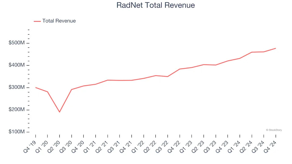 Testing & Diagnostics Services Stocks Q4 Recap: Benchmarking Quest (NYSE:DGX)