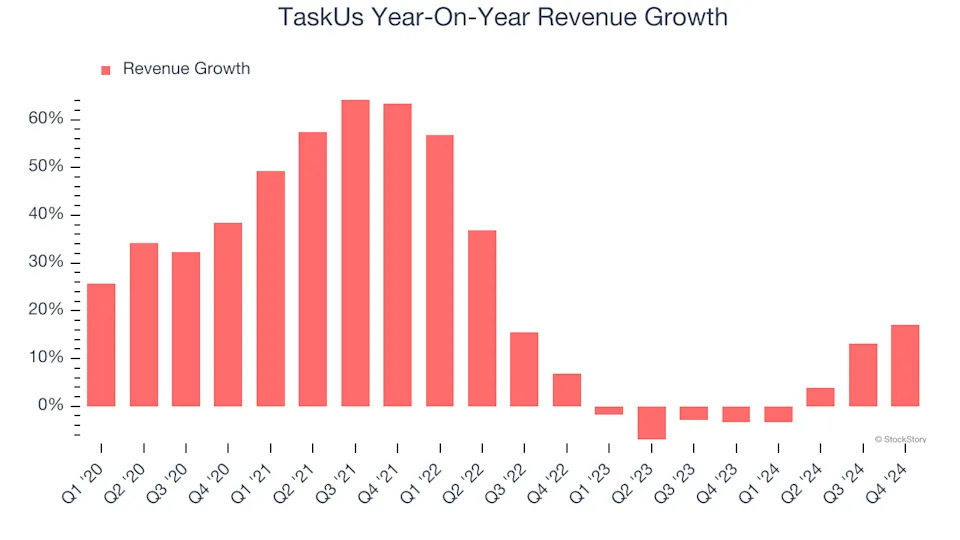 3 Reasons to Avoid TASK and 1 Stock to Buy Instead