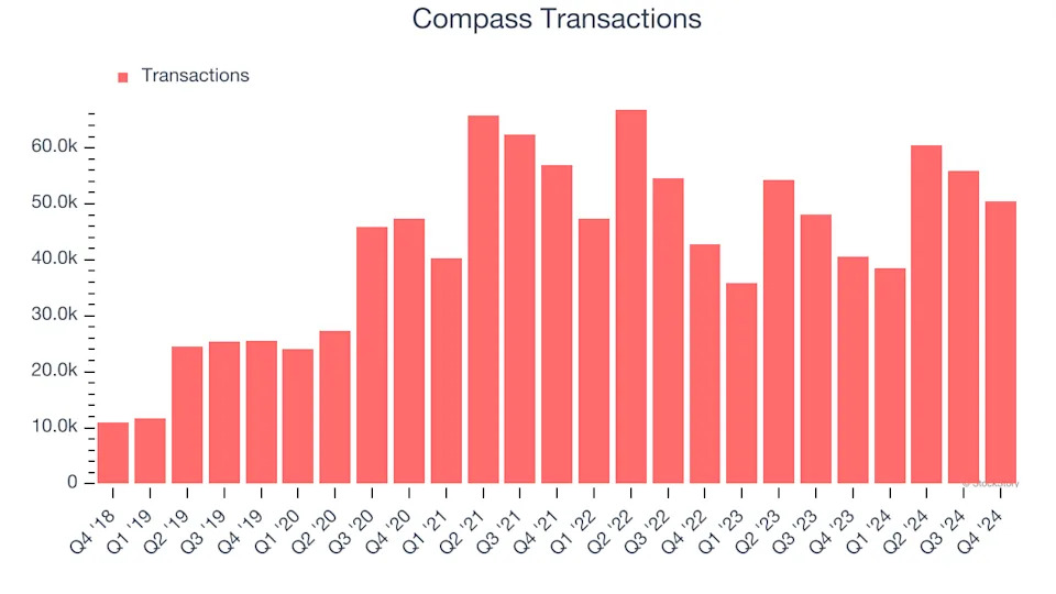 3 Reasons COMP is Risky and 1 Stock to Buy Instead