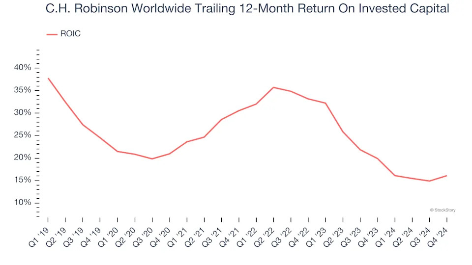 3 Reasons to Avoid CHRW and 1 Stock to Buy Instead