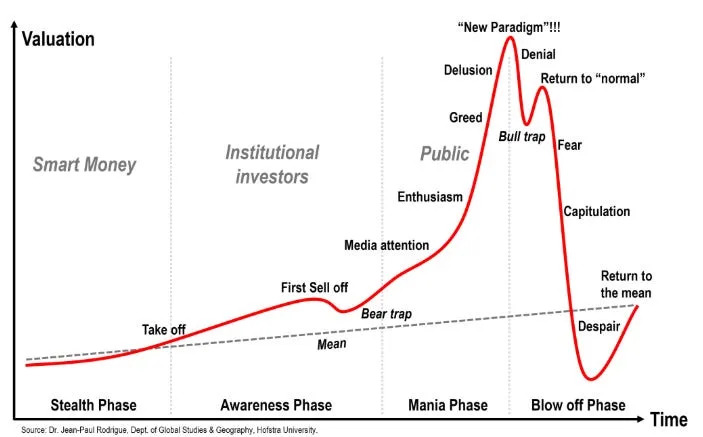 The dot-com bubble popped 25 years ago. Here's what market pros say they learned.