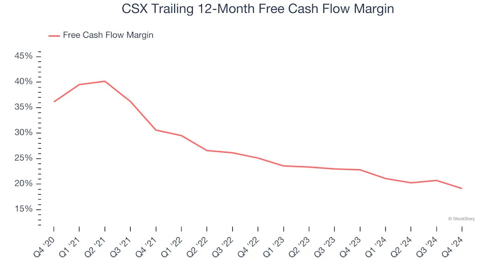 3 Reasons to Avoid CSX and 1 Stock to Buy Instead