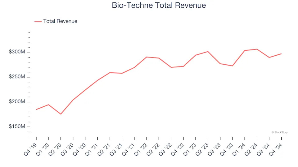 Q4 Rundown: PacBio (NASDAQ:PACB) Vs Other Life Sciences Tools & Services Stocks