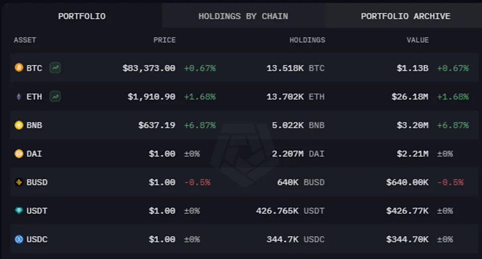 North Korea’s hacking group now holds more Bitcoin than these countries