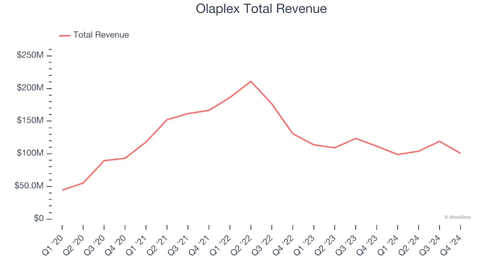 Q4 Earnings Highs And Lows: Coty (NYSE:COTY) Vs The Rest Of The Personal Care Stocks