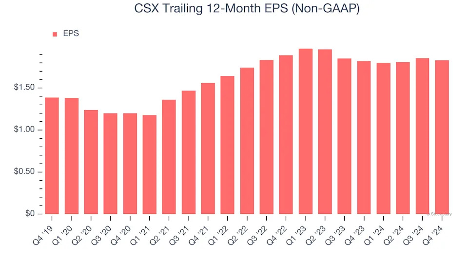 3 Reasons to Avoid CSX and 1 Stock to Buy Instead