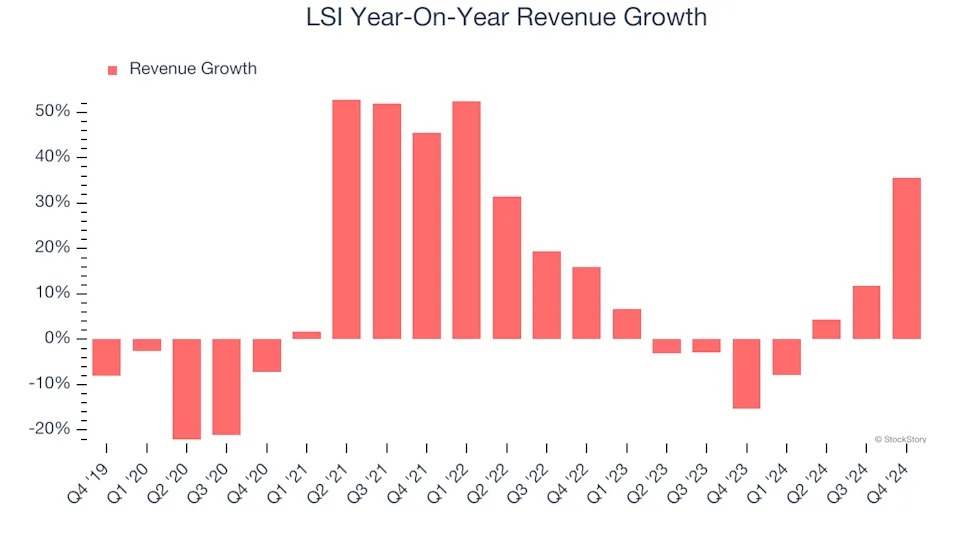 3 Reasons LYTS is Risky and 1 Stock to Buy Instead