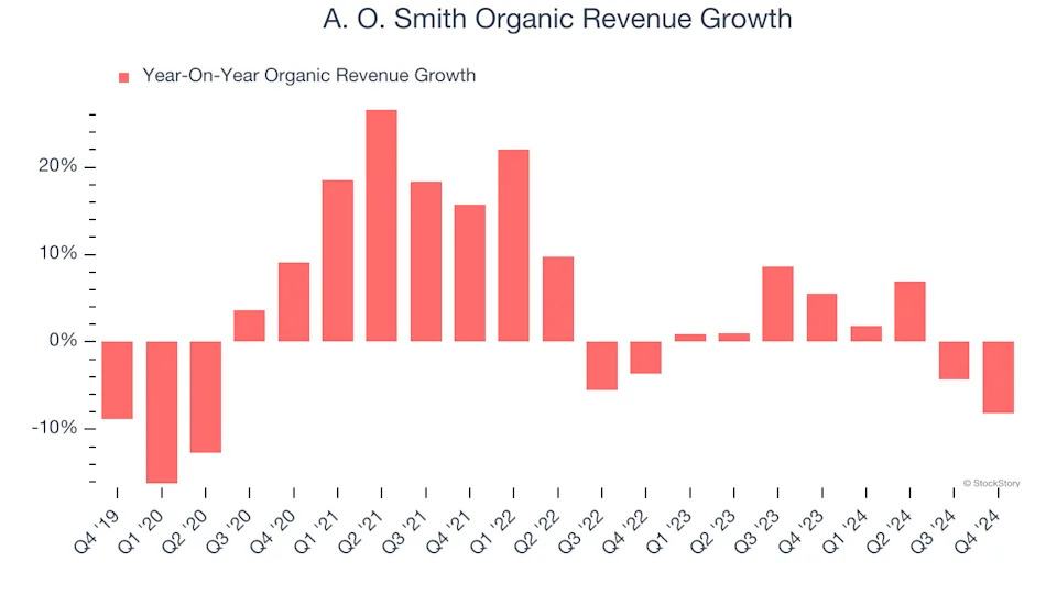 3 Reasons to Avoid AOS and 1 Stock to Buy Instead