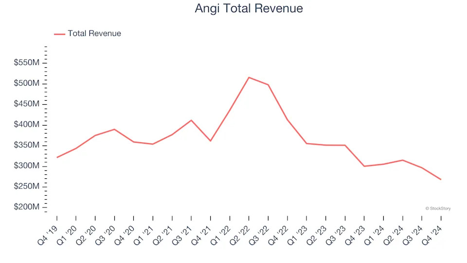 Gig Economy Stocks Q4 Recap: Benchmarking Upwork (NASDAQ:UPWK)