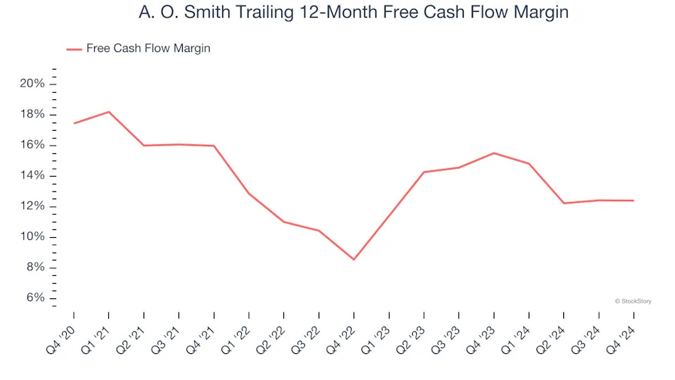 3 Reasons to Avoid AOS and 1 Stock to Buy Instead