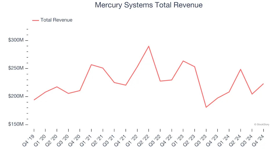 Defense Contractors Stocks Q4 Highlights: General Dynamics (NYSE:GD)