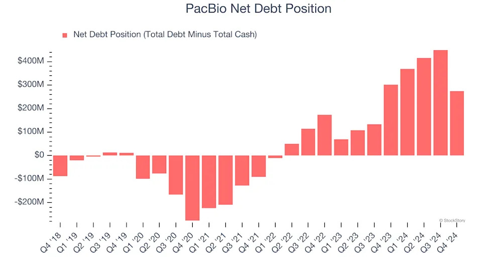 3 Reasons to Sell PACB and 1 Stock to Buy Instead