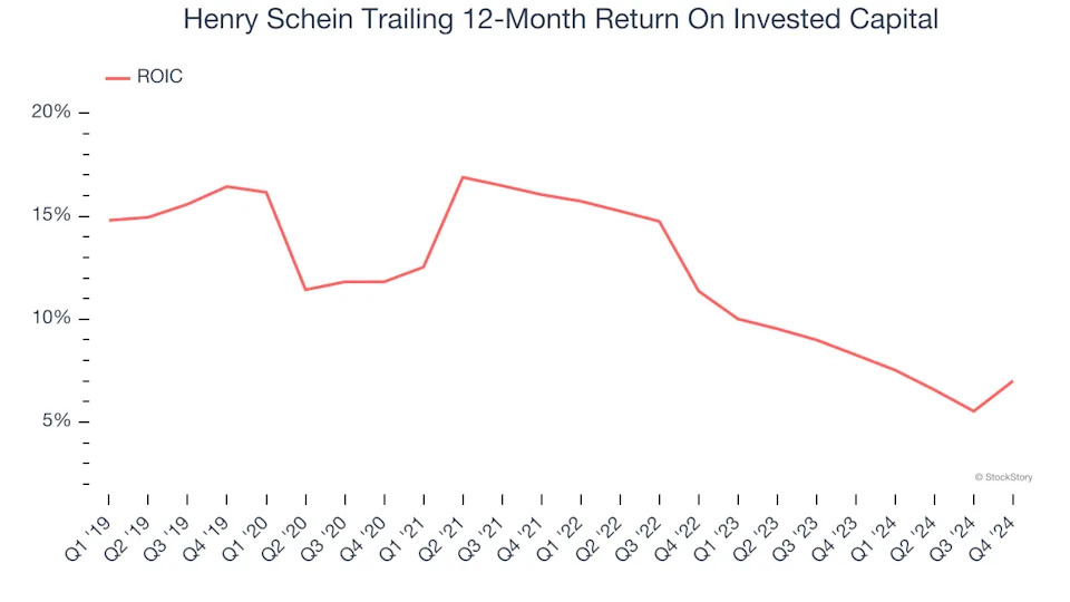 3 Reasons to Sell HSIC and 1 Stock to Buy Instead