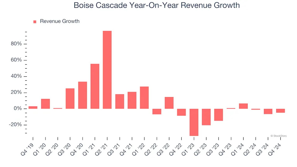 3 Reasons BCC is Risky and 1 Stock to Buy Instead