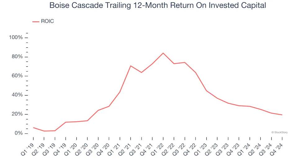 3 Reasons BCC is Risky and 1 Stock to Buy Instead