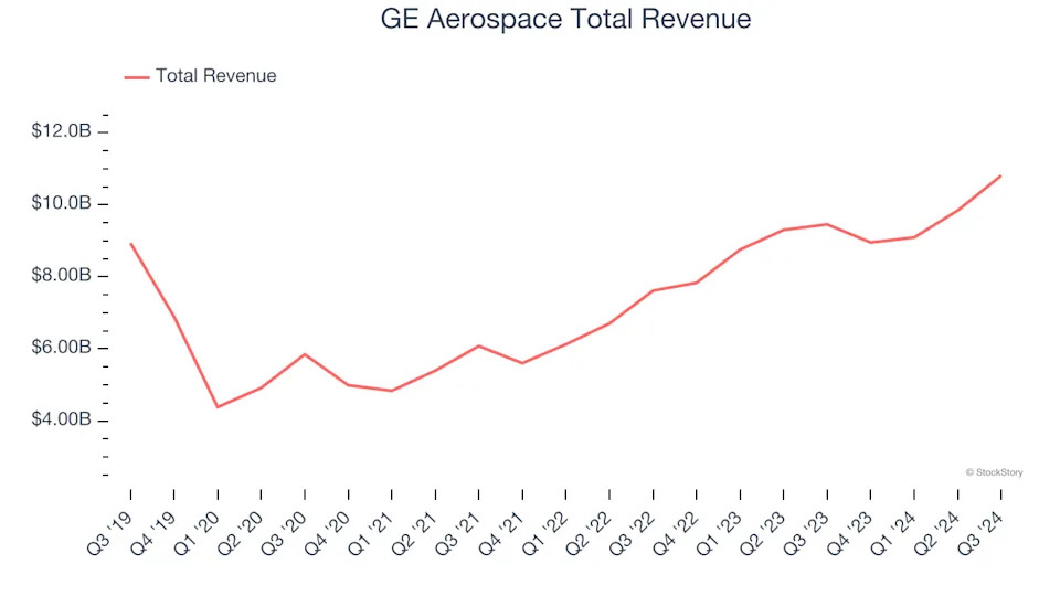 General Industrial Machinery Stocks Q3 Results: Benchmarking John Bean (NYSE:JBT)