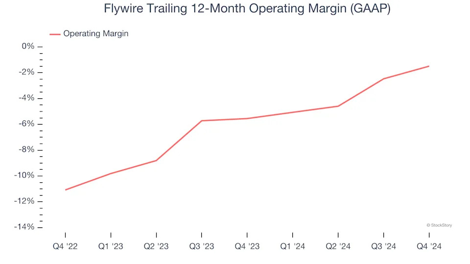 3 Reasons to Avoid FLYW and 1 Stock to Buy Instead