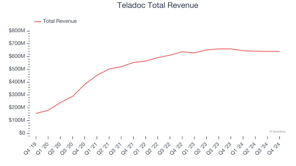 Spotting Winners: Teladoc (NYSE:TDOC) And Online Marketplace Stocks In Q4