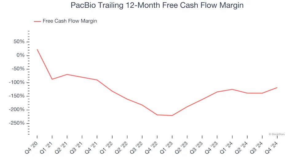 3 Reasons to Sell PACB and 1 Stock to Buy Instead