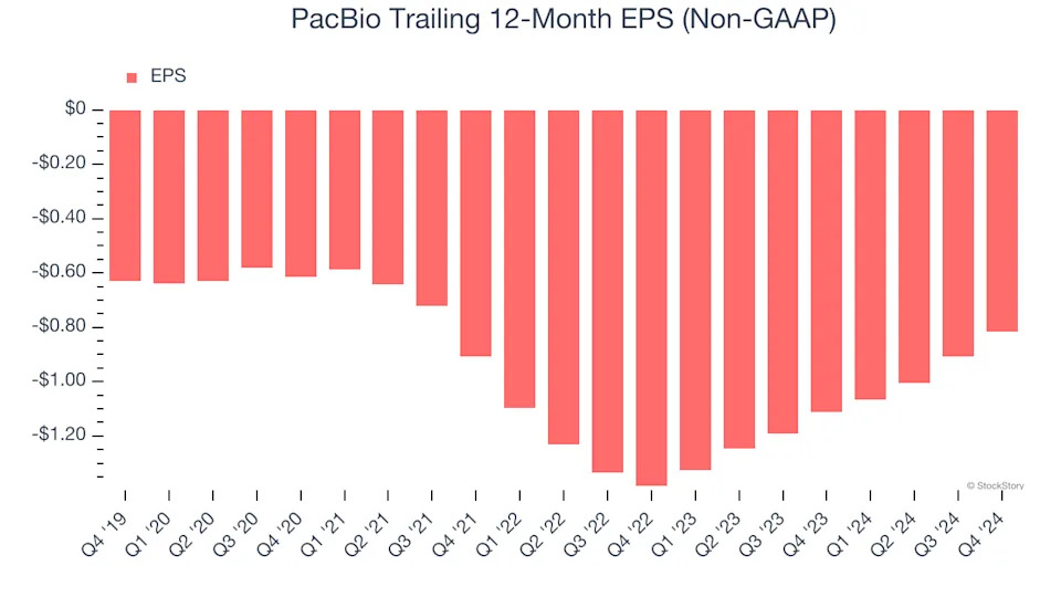 3 Reasons to Sell PACB and 1 Stock to Buy Instead