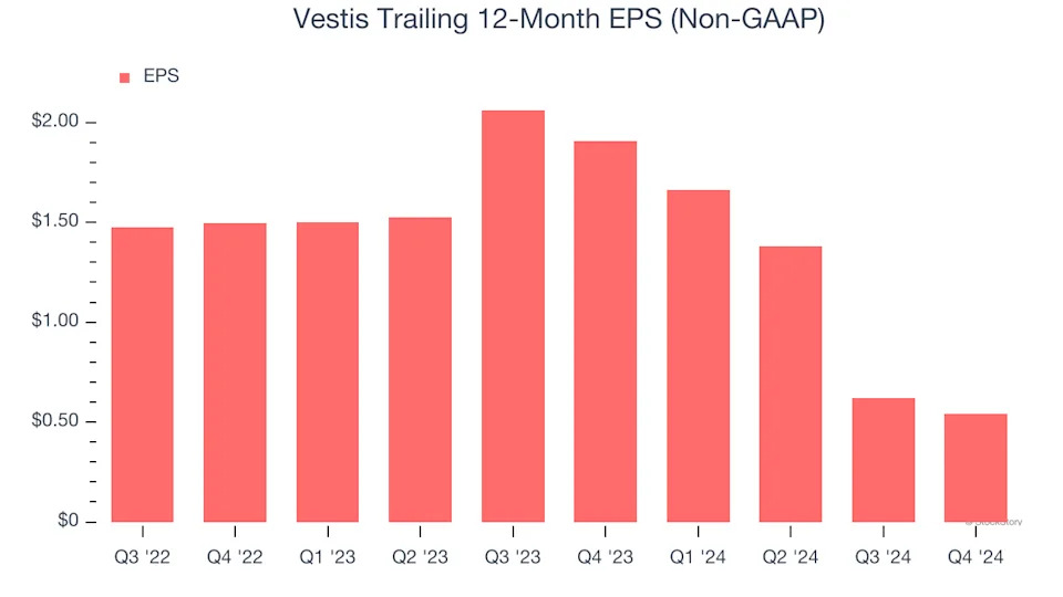 3 Reasons to Sell VSTS and 1 Stock to Buy Instead