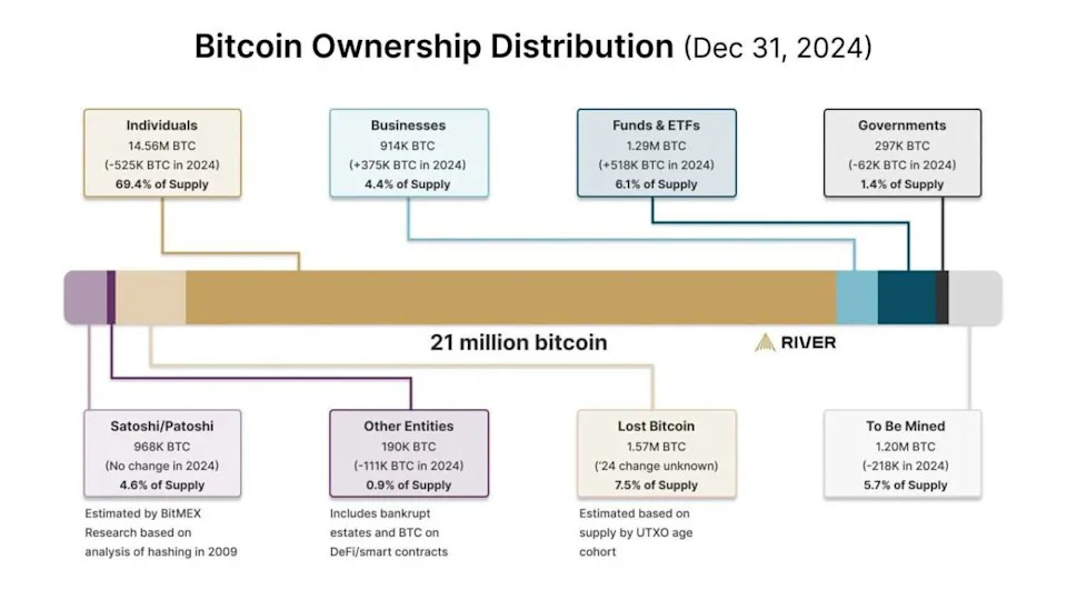 Analyst warns MicroStrategy’s $500M Bitcoin buy could bring next 'bear market'