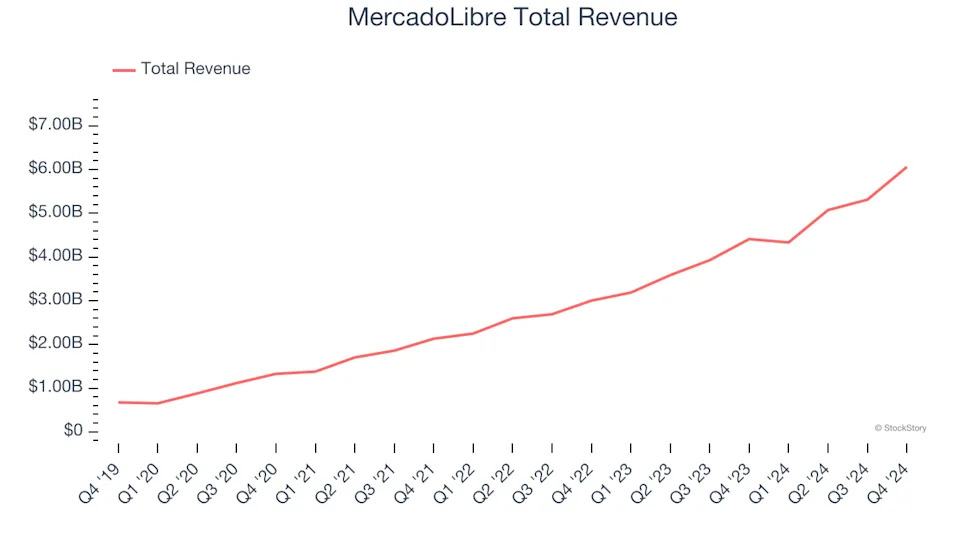 Spotting Winners: Teladoc (NYSE:TDOC) And Online Marketplace Stocks In Q4