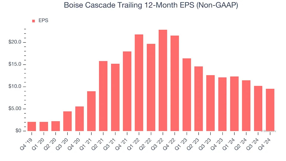 3 Reasons BCC is Risky and 1 Stock to Buy Instead