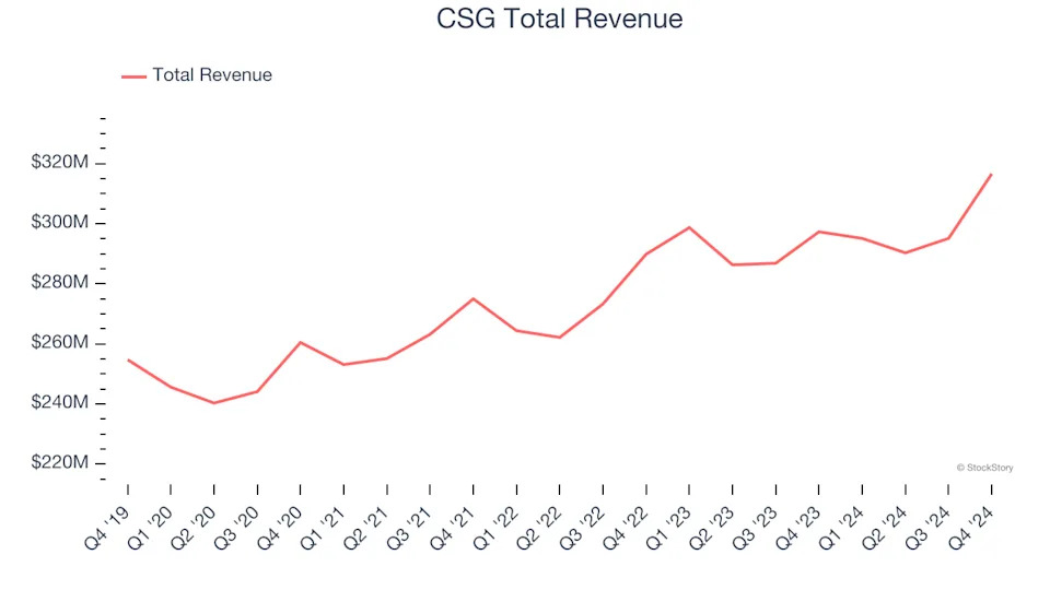 Q4 Rundown: EXL (NASDAQ:EXLS) Vs Other Data & Business Process Services Stocks