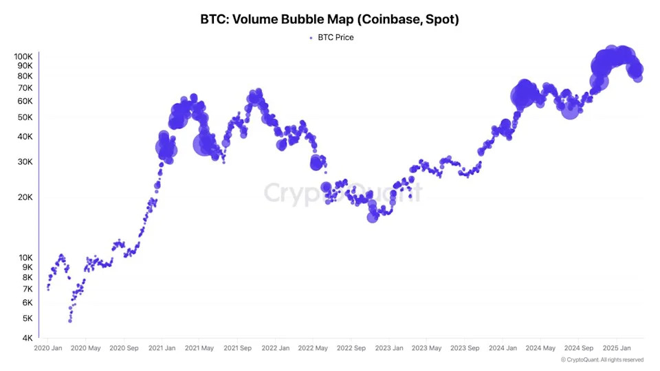 Bitcoin's Bull Market Cycle Is Over, CryptoQuant's Ki Young Ju Says