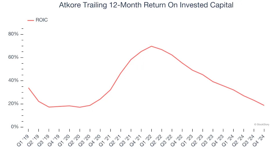 3 Reasons to Avoid ATKR and 1 Stock to Buy Instead